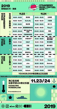 2019海南草莓音樂節全陣容公布，全票種25日12點全面開啟預售